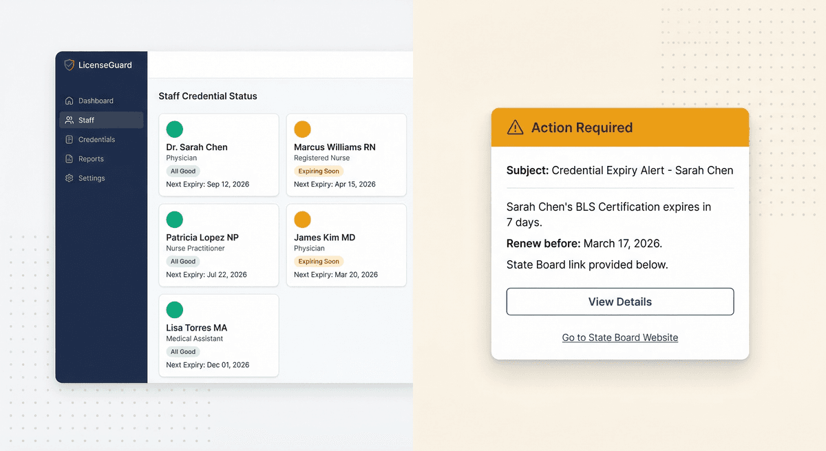 LicenseGuard Dashboard showing credential status